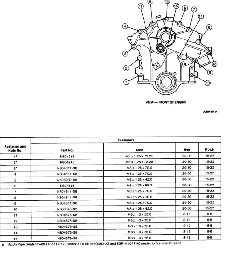 Water Pump Replacement How to Install the Water Pump?