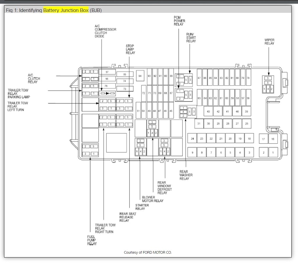 2013 Ford Edge Fuse Box Diagram - Wiring Diagram