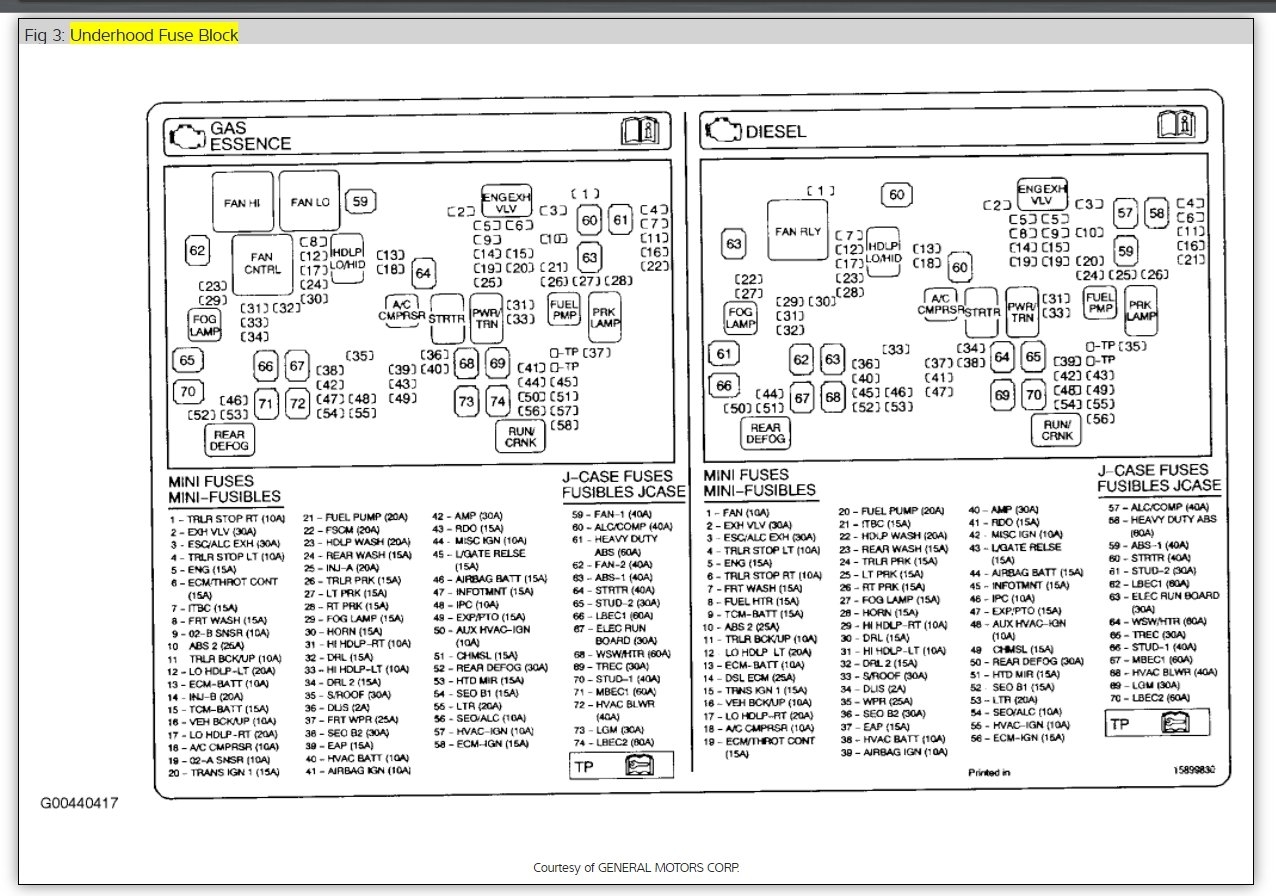 2016 Chevy Silverado Fuse Box Diagram - General Wiring Diagram