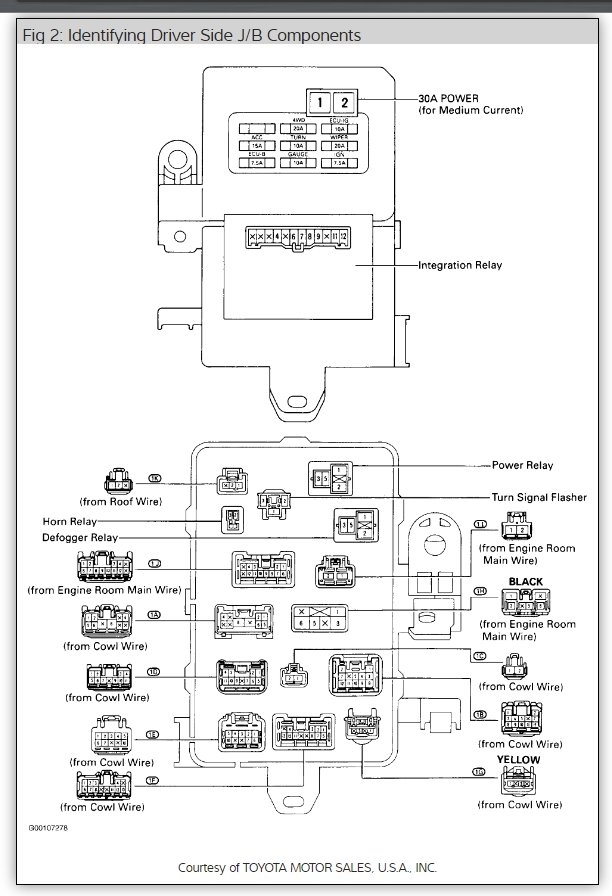 Fuse Box Diagram  1997 Toyota 4runner Which Fuse Controls