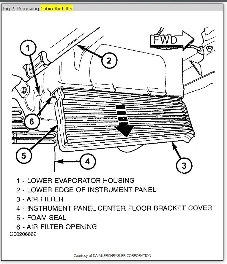 Cabin Air Filter Replacement Hello, I'm Having a Hard