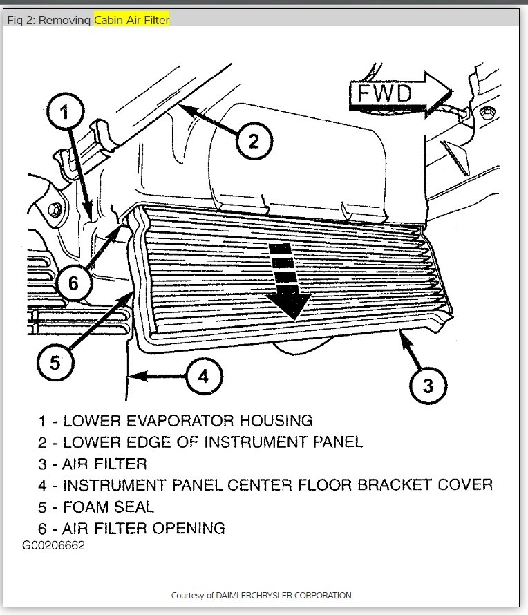 What Does Replacing Cabin Air Filter Dodge Grand Caravan Cabin Photos