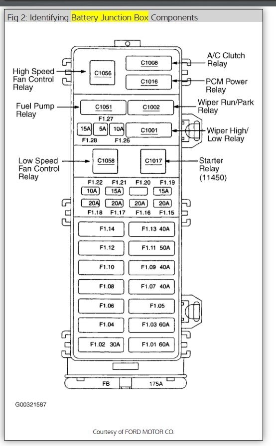 Radio Fuse and Fuse Box Location Please?