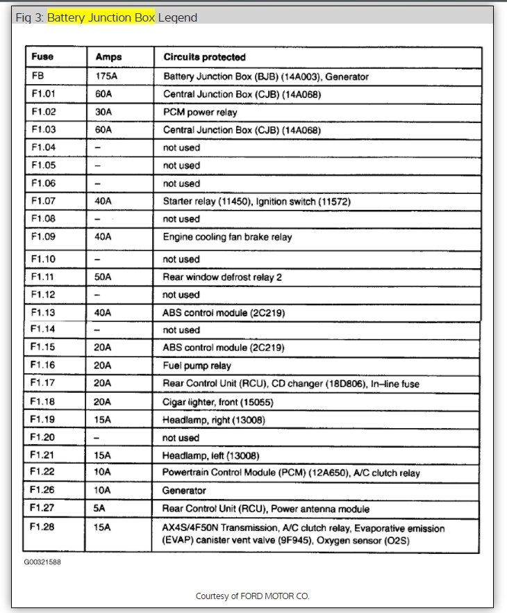 2003 Ford Taurus Fuse Panel Wiring Diagrams