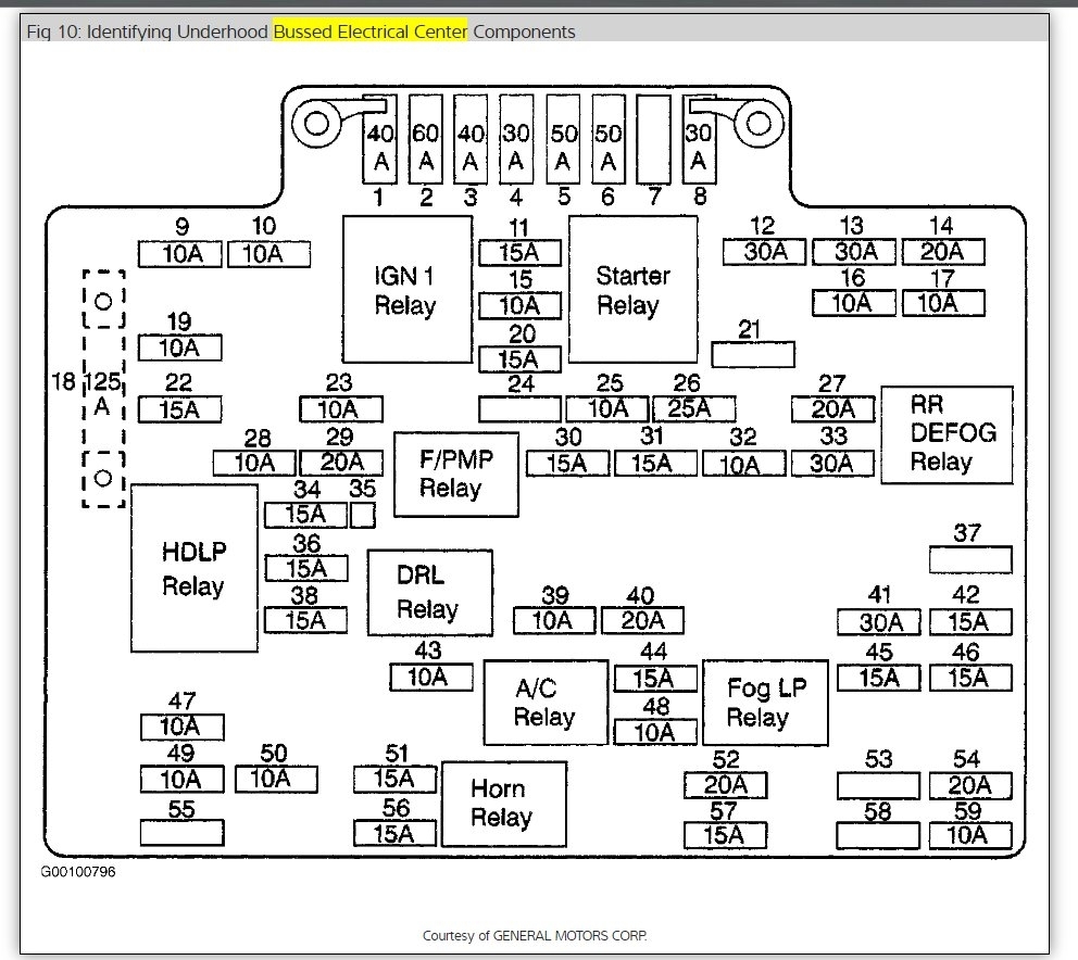 Fuel Pump Fuse Location: Where Would My Fuel Pump Fuse Be on My