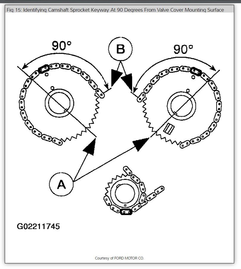 Timing Chain Marks I Need to Know Correct Timing Chain Marks