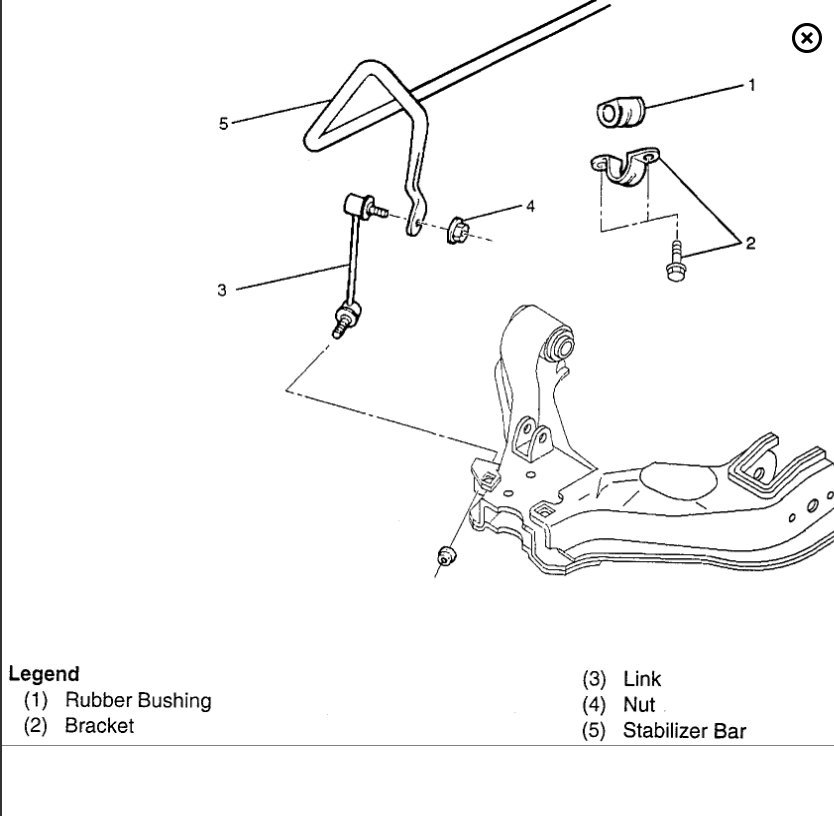 Can a Broken Sway Bar Link Cause Vibration?