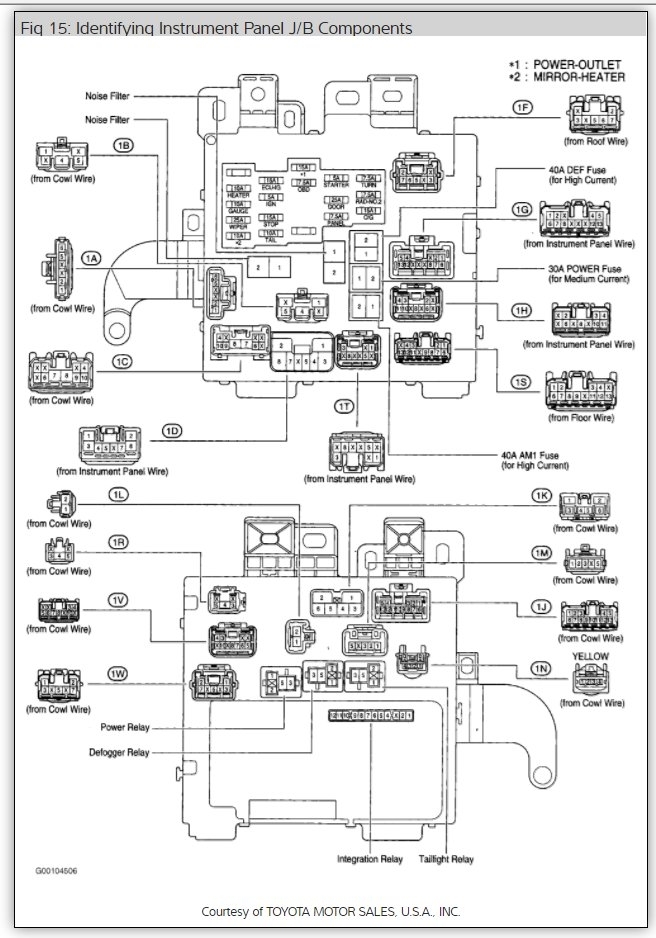 Fuse Diagram: Electrical Problem 6 Cyl Two Wheel Drive Automatic
