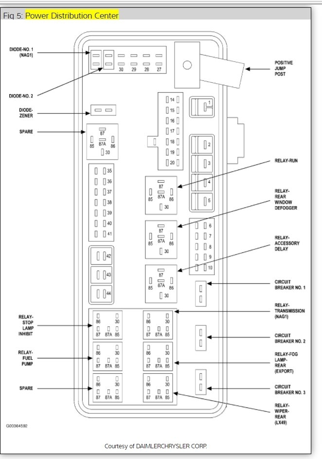 06 chrysler 300 fuse box location illumination  | 793 x 1023