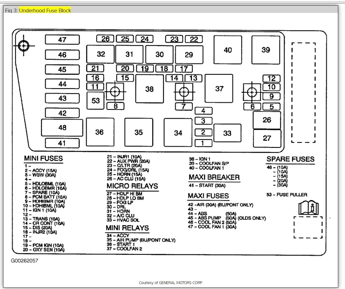 1994 Buick Lesabre Fuse Box - Wiring Diagram Schema