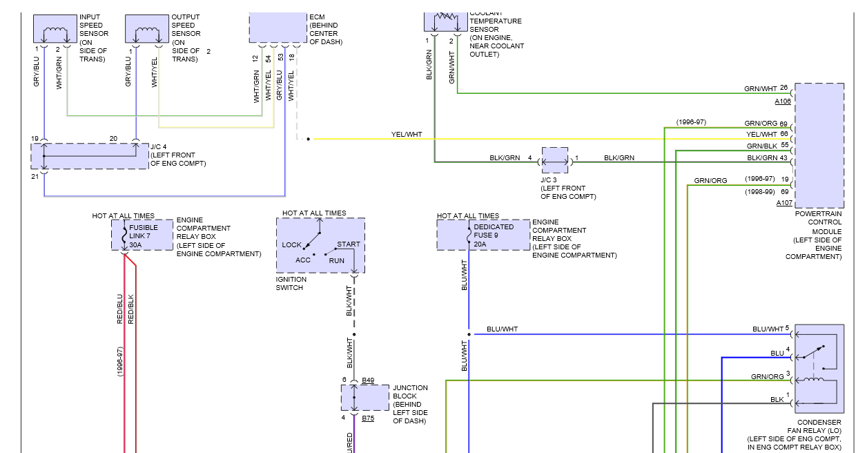 Overheating Radiator Fan Only Works When AC Is On. Gauge Then