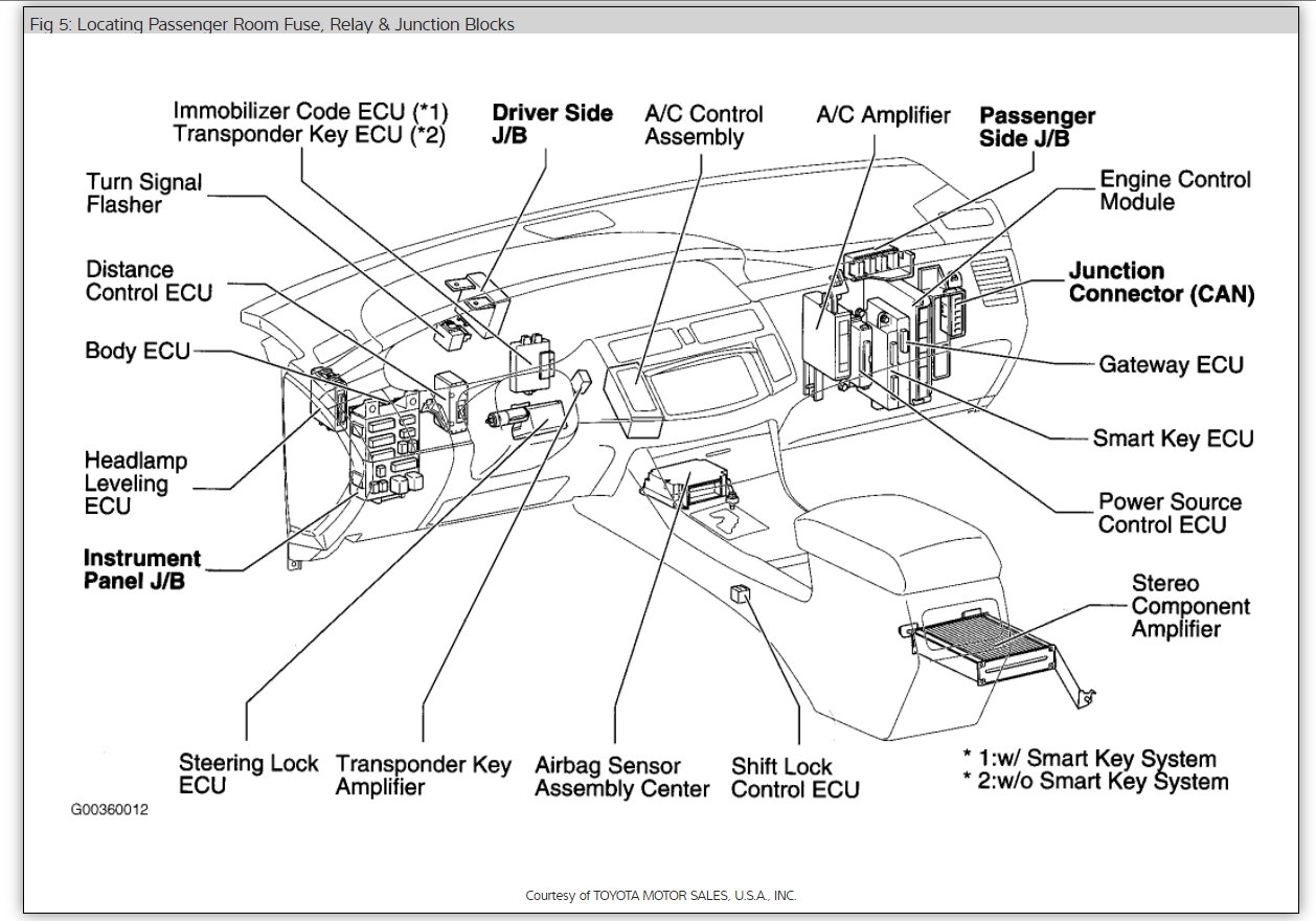 2011 Toyotum Avalon Fuse Diagram