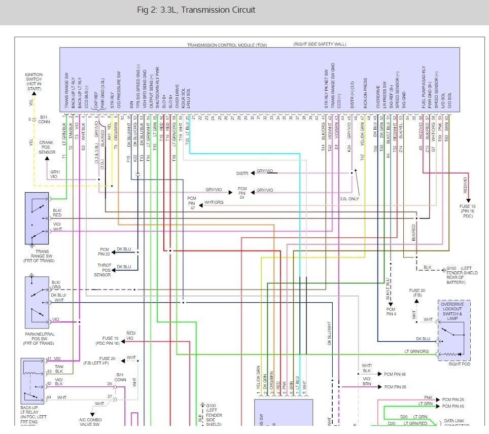 3000Gt Stereo Wiring Diagram - Database - Wiring Diagram Sample