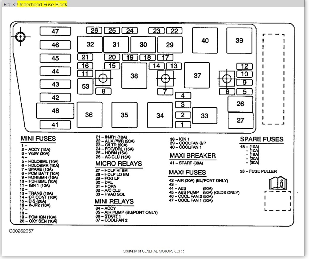 [DIAGRAM] 2005 Buick Lesabre Fuse Box Diagram FULL Version HD Quality