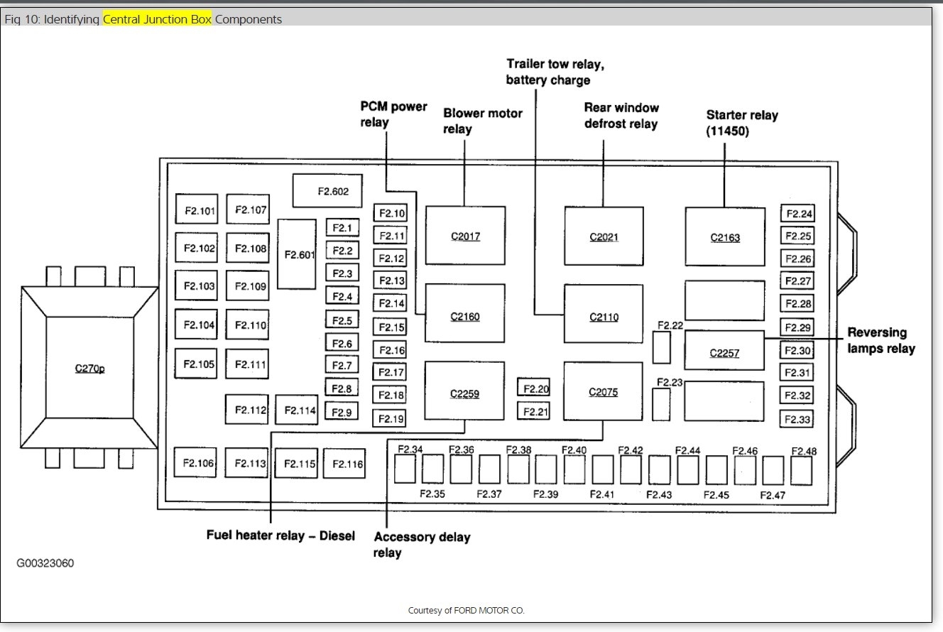 Headlights Not Working: Please Help Headlights Will Not ... 2004 f250 fuse diagram 