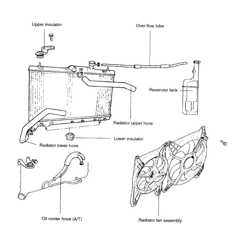Radiator: My Car Had Been Running Great Until a Couple of Days Ago...