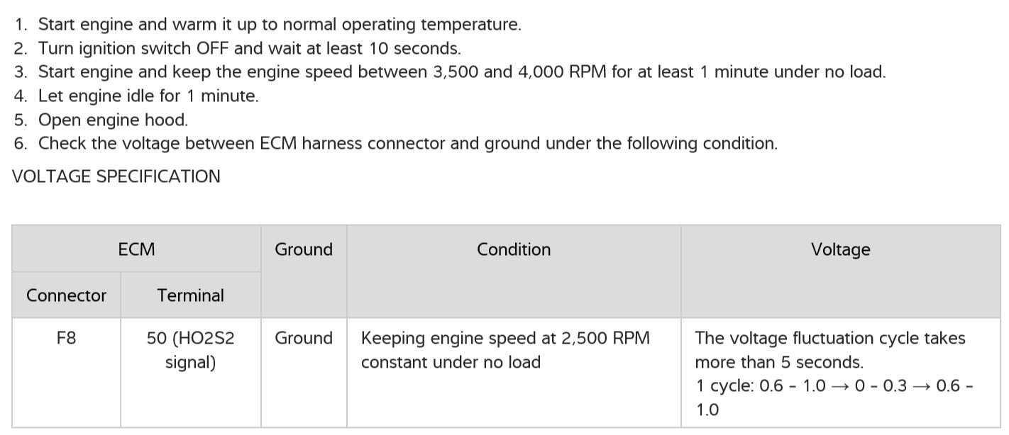 P0420 Code, High B1S1 O2 Voltage