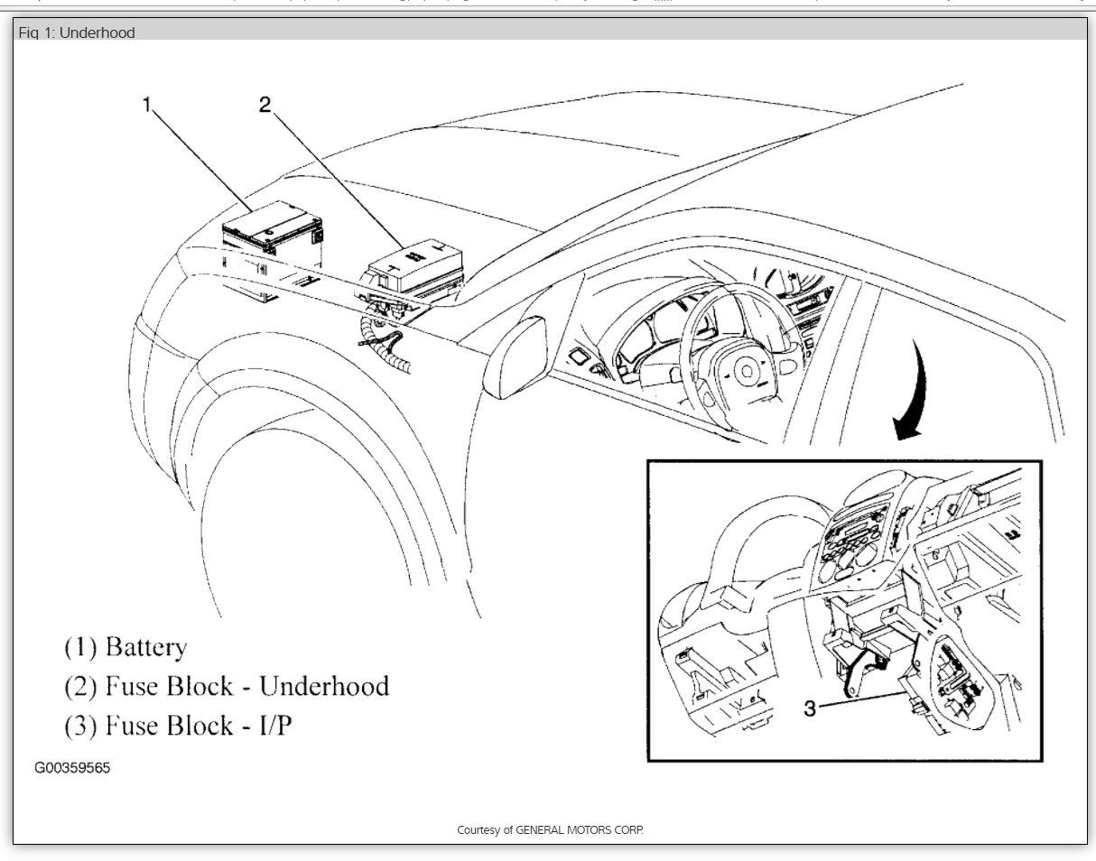 Cigarette Lighter Fuse Location Where Is the Fuse for the Lighter...