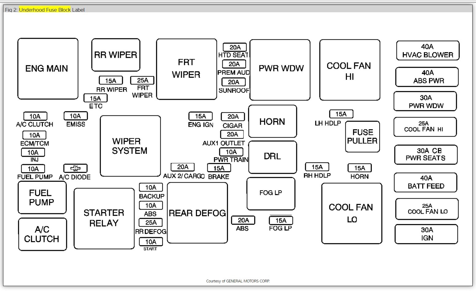 2005 Chevy Equinox Fuse Box Diagram Wiring Diagram Raw