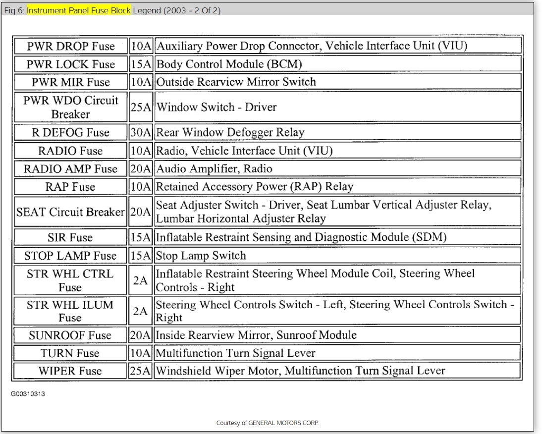 Fuse Box Diagram: My Car Has 57650 Miles. Earlier This ... reading a relay wiring diagram 