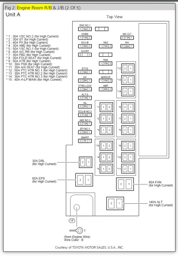 Front Windshield Wiper Not Working Hello, the Front Windshield