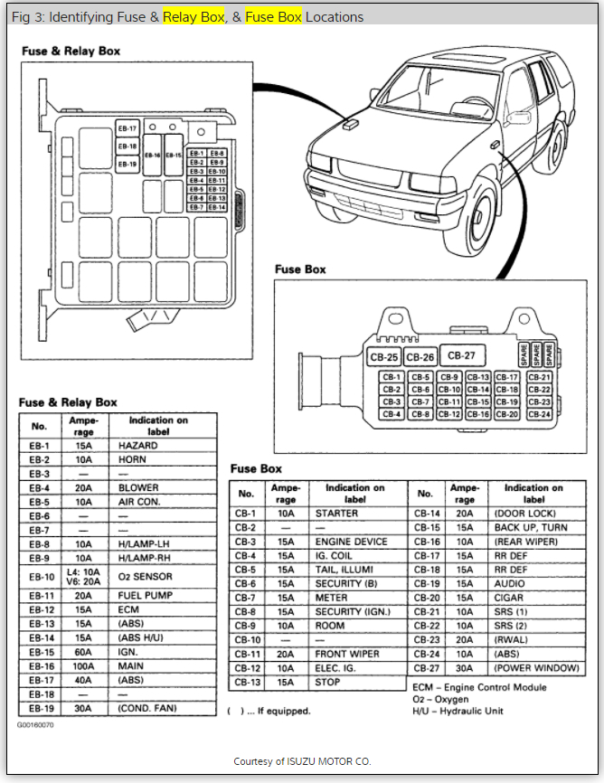 Fuse Box Diagram  Electrical Problem 6 Cyl Four Wheel