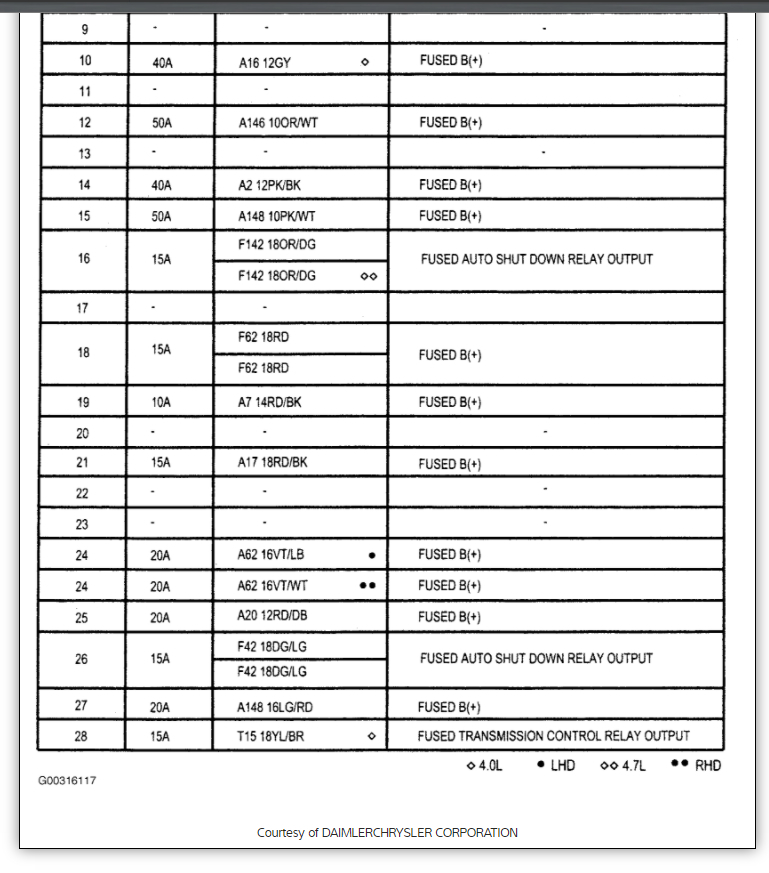 Power Windows Not Working the Power Windows, Locks and Mirrors