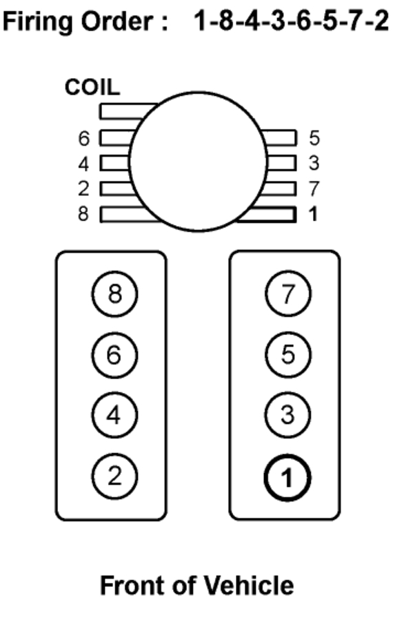 Wiring Diagram Chevy 350 Spark Plug Wire Routing from www.2carpros.com