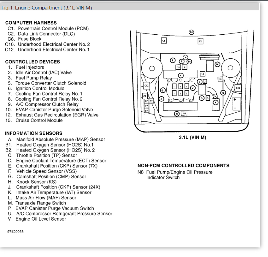 93 S10 Wiring Diagram / DIAGRAM 2003 Chevy S10 Fuse Box Diagram FULL ...