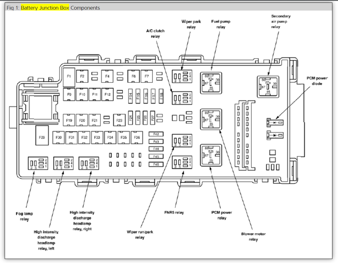 Ford Fusion Fuse Box Uk - Wiring Diagram