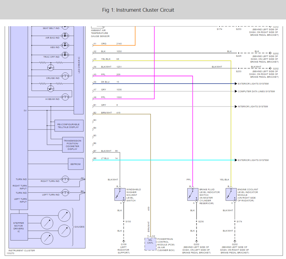 Fuel Gauge, Speedometer, Temperature Gauge Not Working
