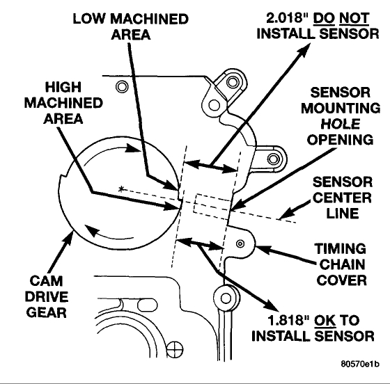 Engine Not Running: I Desperately Need Help. I Have a 1999 Dodge