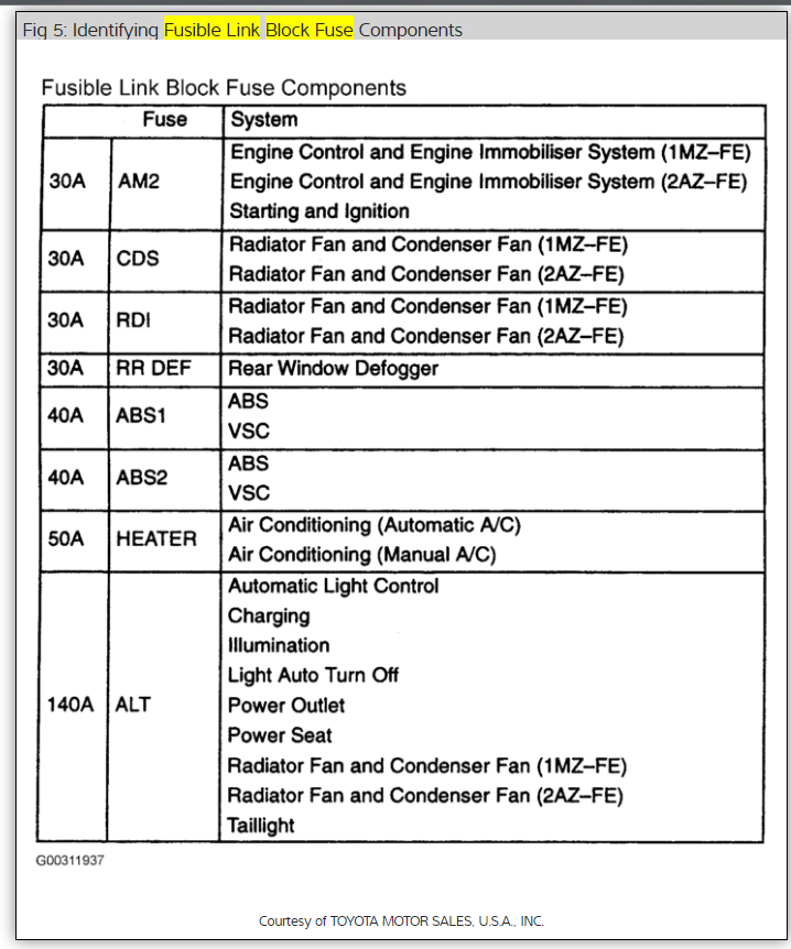 Toyotum Highlander Ac Fuse Diagram - Complete Wiring Schemas