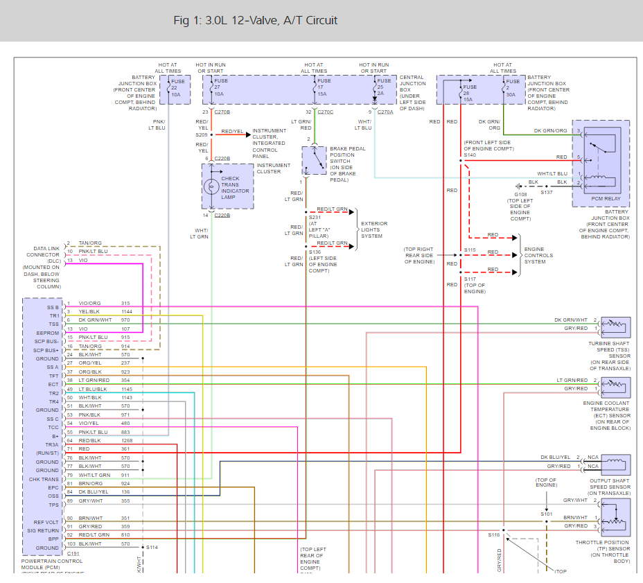 TCC Solenoid Location How Do I Locate and Change the TCC Solenoid...