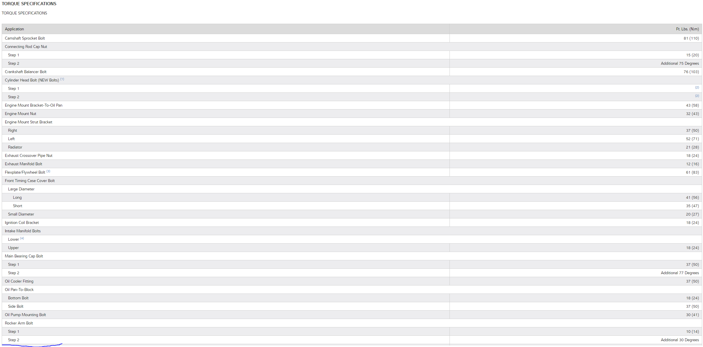 Rocker Arm Torque Specs Six Cylinder Front Wheel Drive Automatic