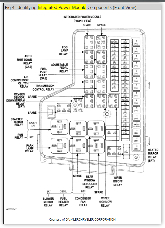 2004 Dodge Ram Fuse Box Diagram Wiring Diagrams