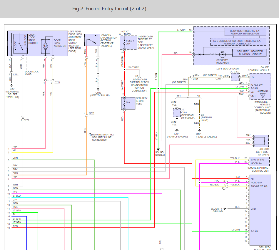Key Fob Not Working My Smart Key Will Not Open the Doors. Also,