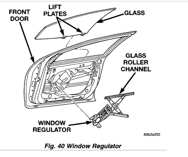 Driver Side Power Window Off Track: the Front Off My 2000 Intrepid...