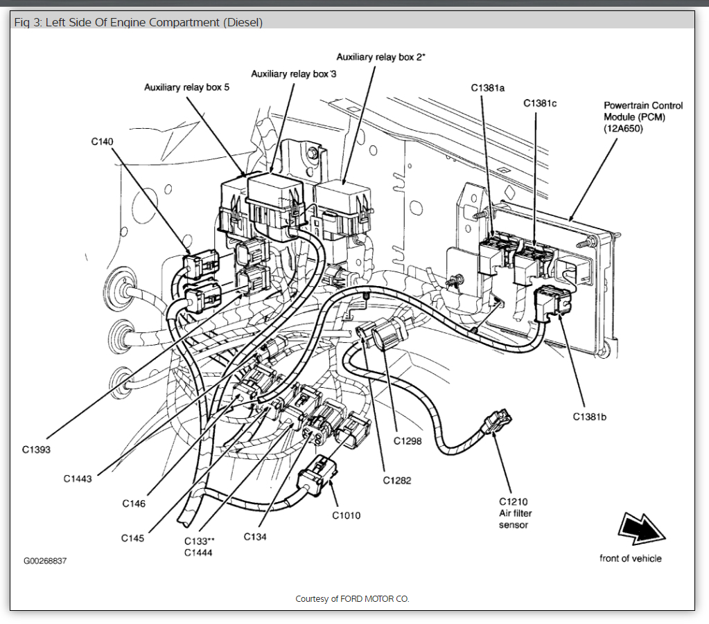 2014 Ford F150 Fuel Pump Fuse Location