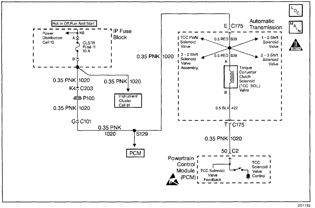 Transmissions Codes All Transmission Codes Come Up Failed.