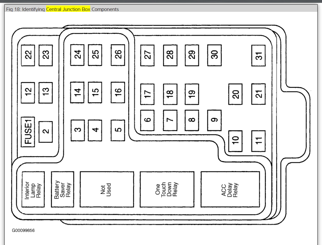 Window Fuse? Where Is the Location of the Fuse for the Power