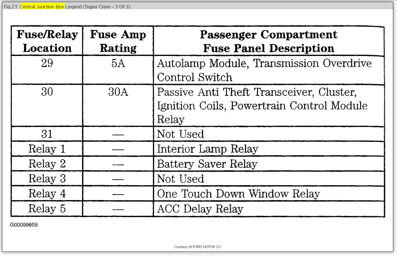 Window Fuse? Where Is the Location of the Fuse for the Power