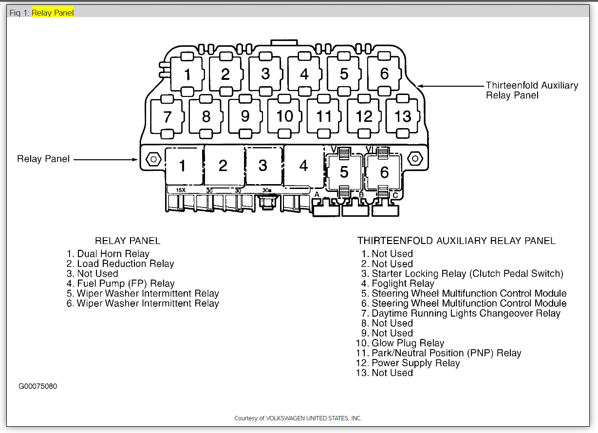 Vw Golf 5 Fuse Location And Fuse Diagram Engine Fuse Too