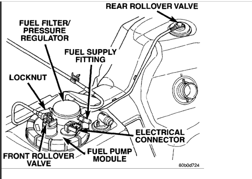 1996 Dodge Ram Fuel Filter Location Wiring Diagram Raw