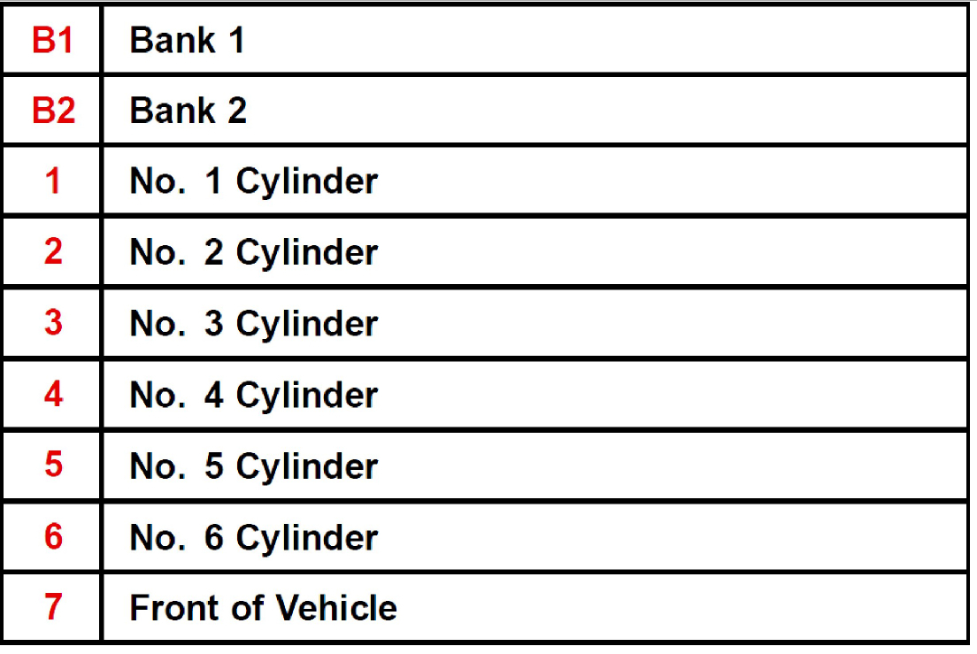 Engine Firing Order Chart