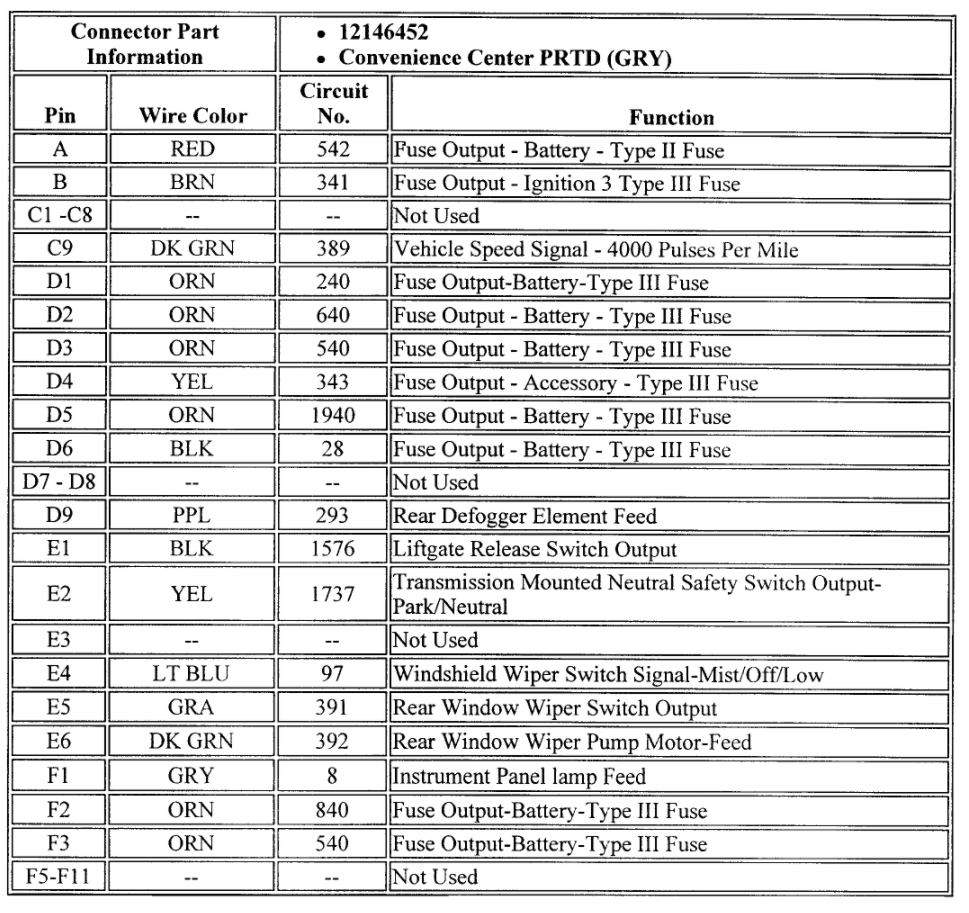 My Fuel Pump Is Not Working Correctly?