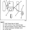 Engine Vacuum Diagram: Engine Mechanical Problem V8 Two Wheel