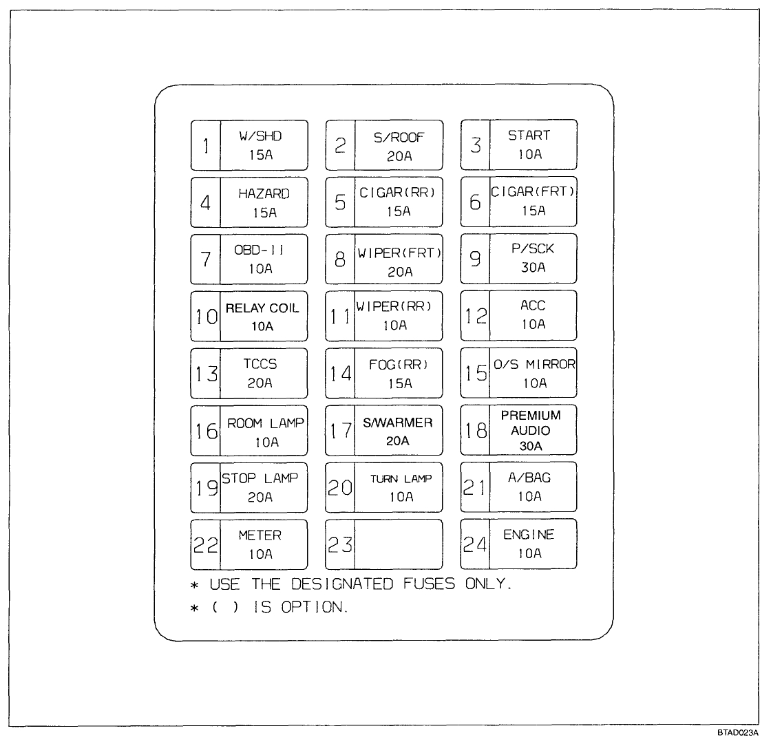 Fuse Location Where Is The Windshield Washer Pump Fuse Located On