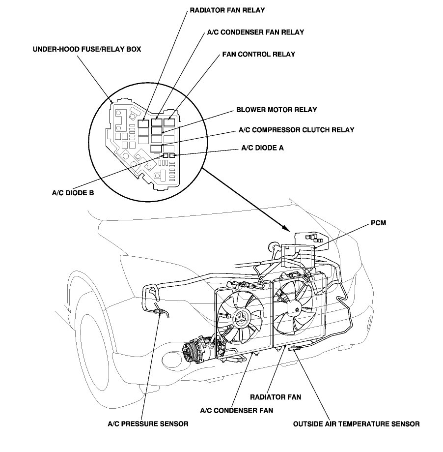 AC Compressor Does Not Engage: I Started Having An On-off Problem ...