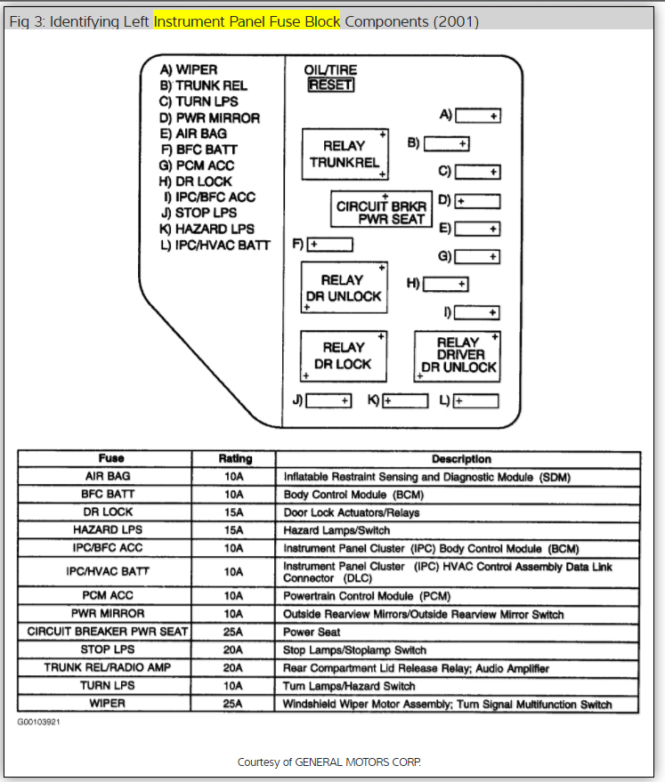 Electric Windows Not Working Just Changed the Ignition Switch on